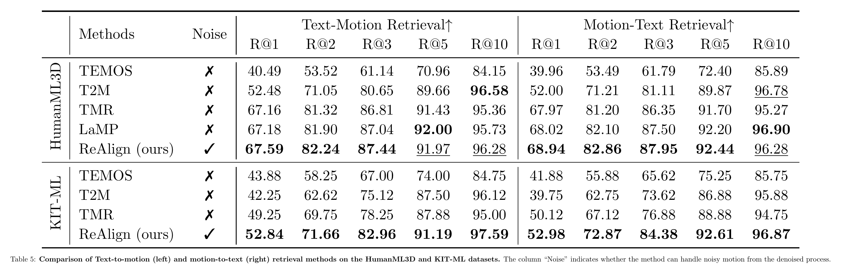 ReAlign-Phy: Semantic and Physical Alignment for Text-to-Motion Generation